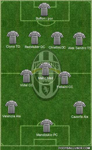 Juventus Formation 2015