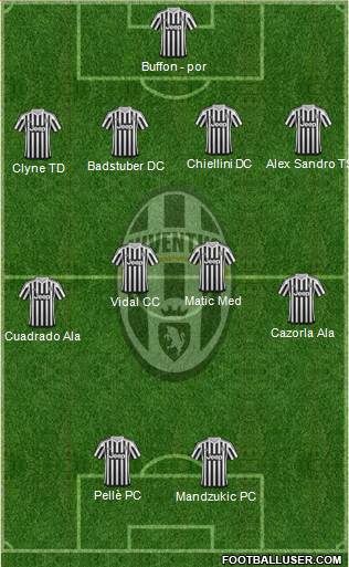 Juventus Formation 2015