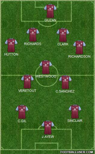 Aston Villa Formation 2015