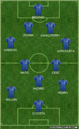 Chelsea Formation 2015