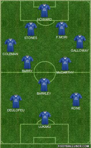 Everton Formation 2015