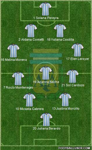 Argentina Formation 2015