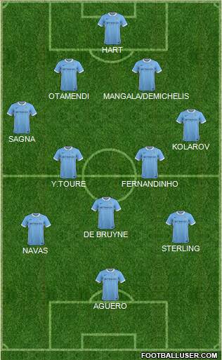Manchester City Formation 2015