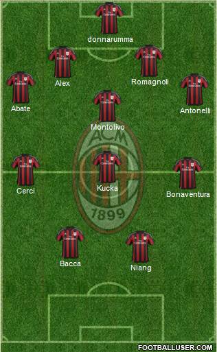 A.C. Milan Formation 2015