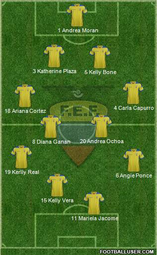 Ecuador Formation 2015