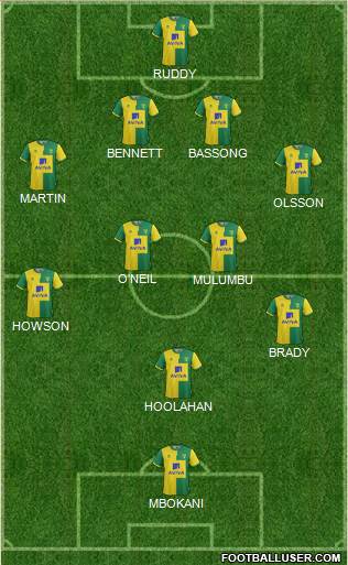 Norwich City Formation 2015