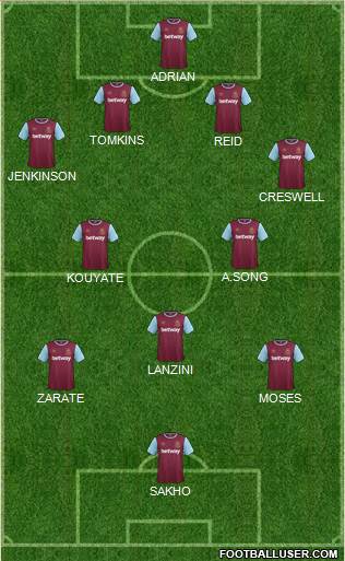 West Ham United Formation 2015