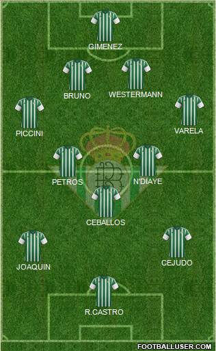 Real Betis B., S.A.D. Formation 2015