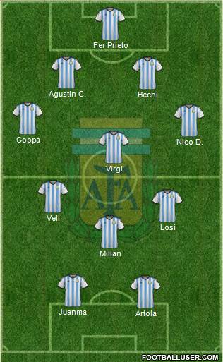Argentina Formation 2015