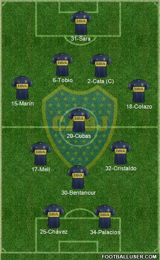 Boca Juniors Formation 2015