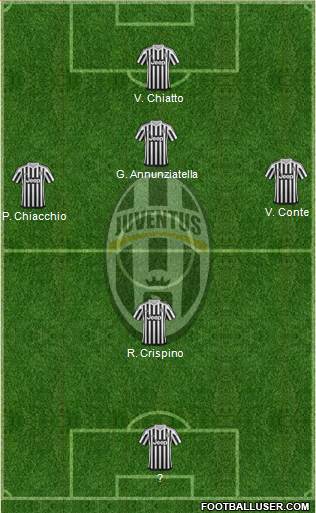 Juventus Formation 2015