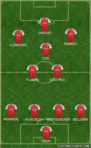 Arsenal Formation 2015