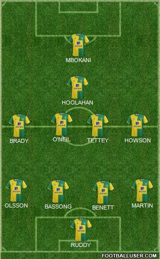Norwich City Formation 2015