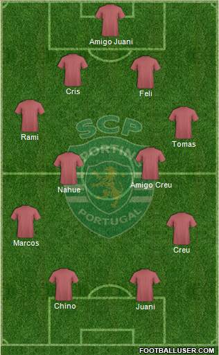 Sporting Clube de Portugal - SAD Formation 2015