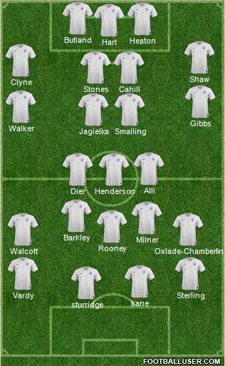 England Formation 2015