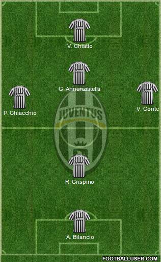 Juventus Formation 2015