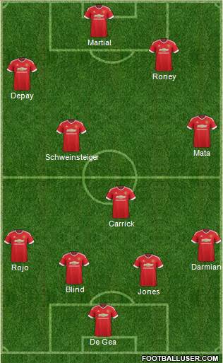 Manchester United Formation 2015