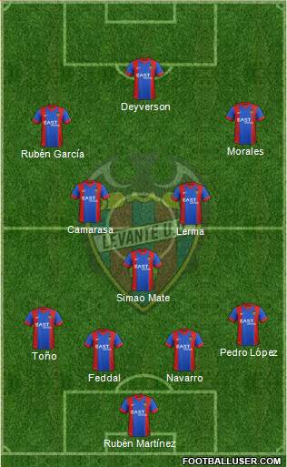 Levante U.D., S.A.D. Formation 2015