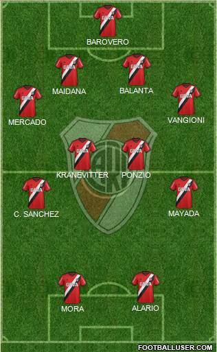 River Plate Formation 2015