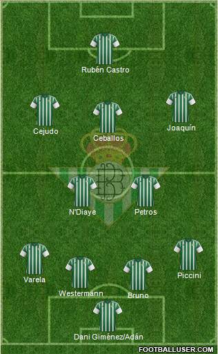 Real Betis B., S.A.D. Formation 2015