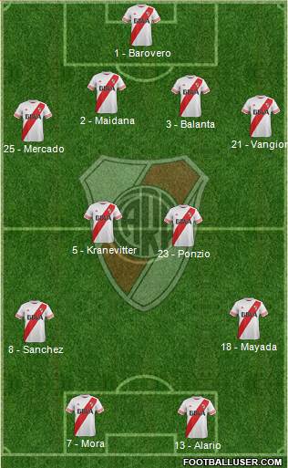 River Plate Formation 2015