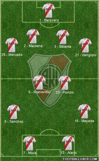 River Plate Formation 2015