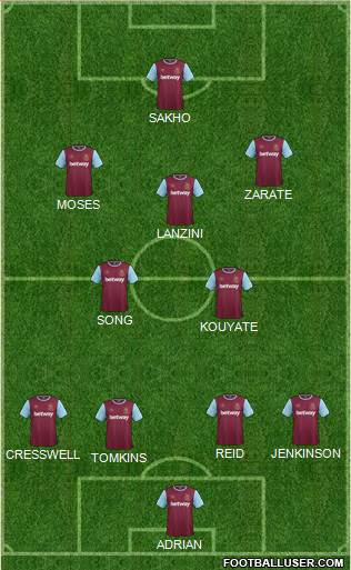 West Ham United Formation 2015