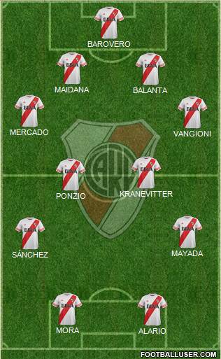 River Plate Formation 2015