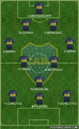 Boca Juniors Formation 2015