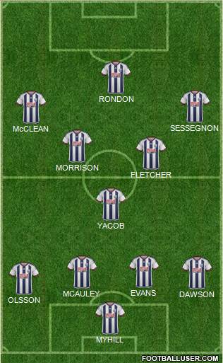 West Bromwich Albion Formation 2015