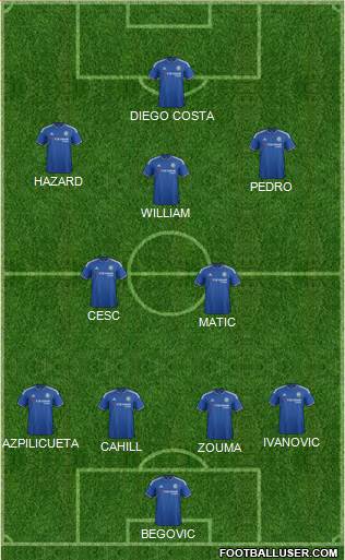 Chelsea Formation 2015