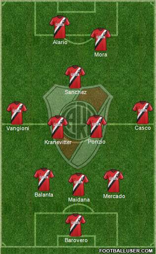 River Plate Formation 2015