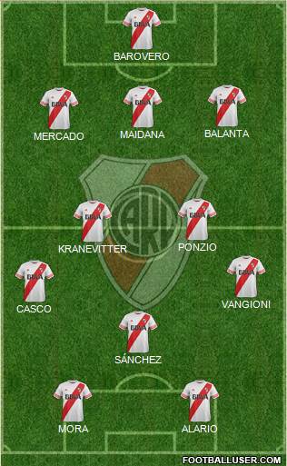 River Plate Formation 2015