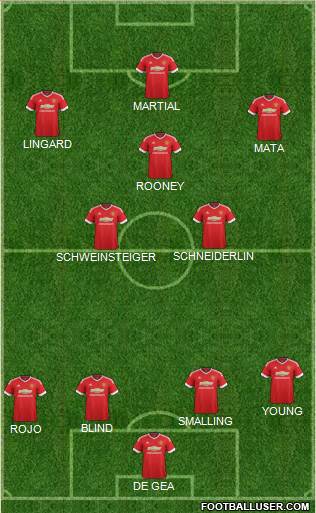 Manchester United Formation 2015