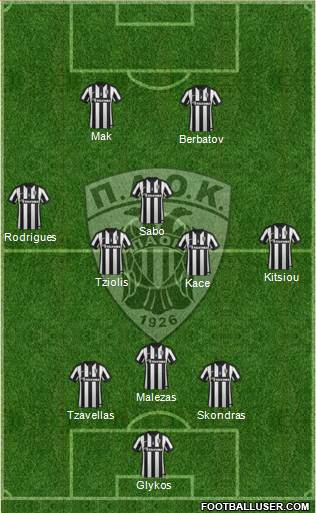 AS PAOK Salonika Formation 2015