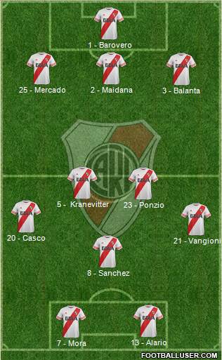 River Plate Formation 2015