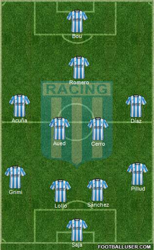 Racing Club Formation 2015