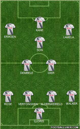 Tottenham Hotspur Formation 2015