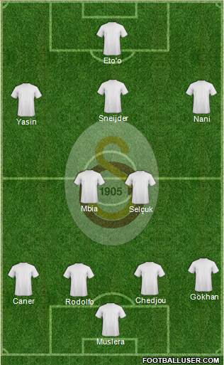 Galatasaray SK Formation 2015