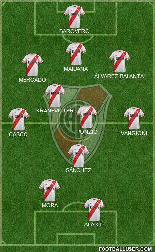River Plate Formation 2015