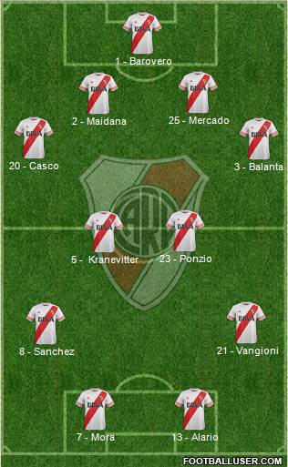 River Plate Formation 2015