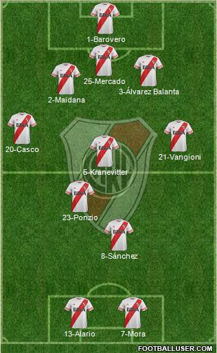 River Plate Formation 2015