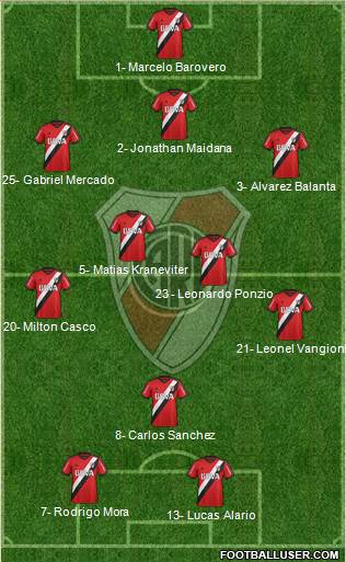 River Plate Formation 2015