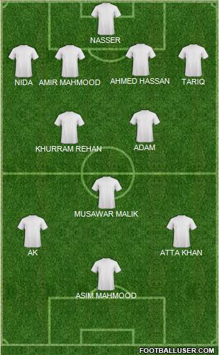 Manchester United Formation 2015