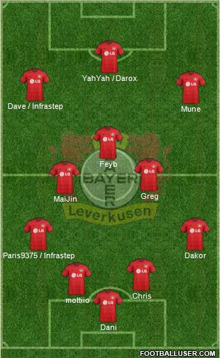 Bayer 04 Leverkusen Formation 2015