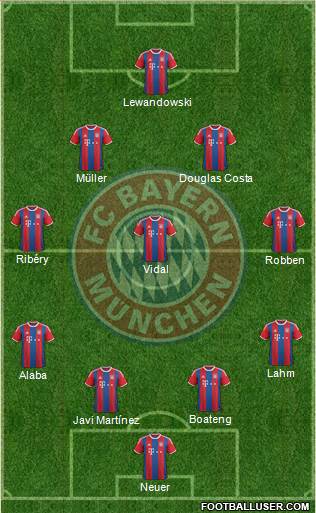 FC Bayern München Formation 2015