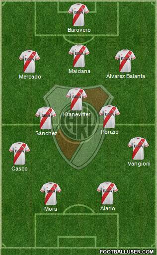 River Plate Formation 2015