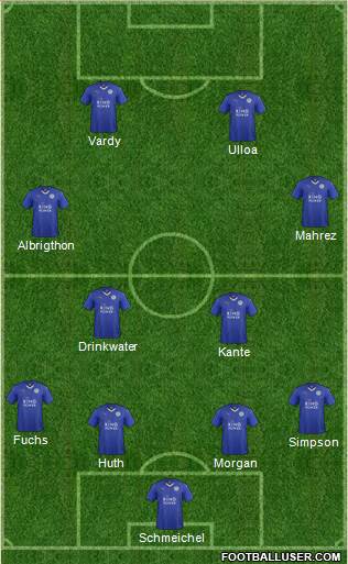 Leicester City Formation 2015