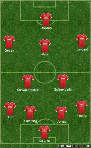 Manchester United Formation 2015