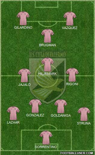 Città di Palermo Formation 2015